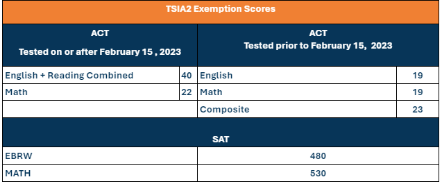 TSIA2 Exemption Scores